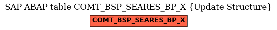 E-R Diagram for table COMT_BSP_SEARES_BP_X (Update Structure)