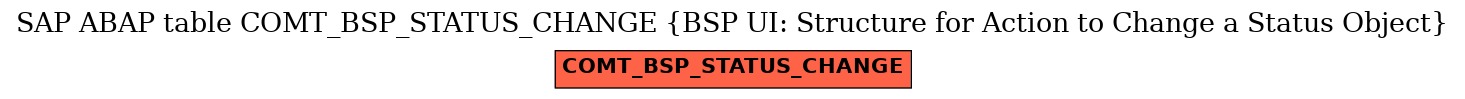 E-R Diagram for table COMT_BSP_STATUS_CHANGE (BSP UI: Structure for Action to Change a Status Object)