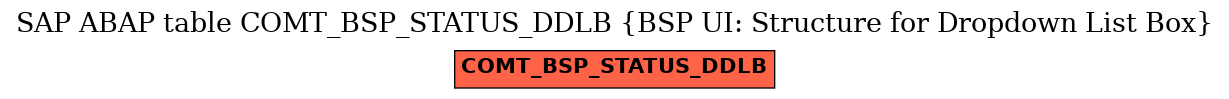 E-R Diagram for table COMT_BSP_STATUS_DDLB (BSP UI: Structure for Dropdown List Box)