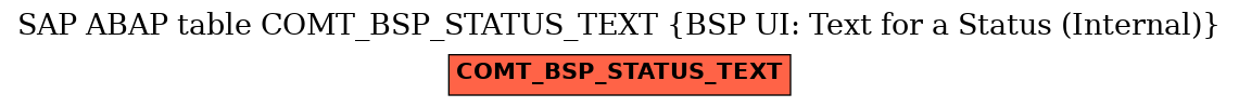 E-R Diagram for table COMT_BSP_STATUS_TEXT (BSP UI: Text for a Status (Internal))