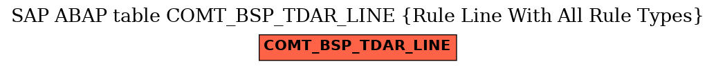 E-R Diagram for table COMT_BSP_TDAR_LINE (Rule Line With All Rule Types)