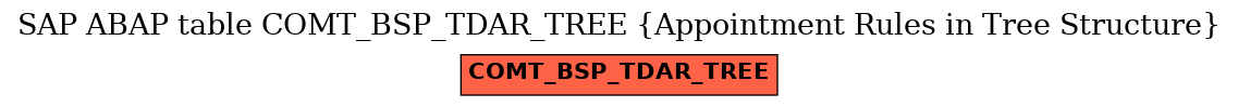 E-R Diagram for table COMT_BSP_TDAR_TREE (Appointment Rules in Tree Structure)