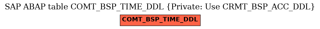 E-R Diagram for table COMT_BSP_TIME_DDL (Private: Use CRMT_BSP_ACC_DDL)