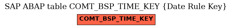 E-R Diagram for table COMT_BSP_TIME_KEY (Date Rule Key)