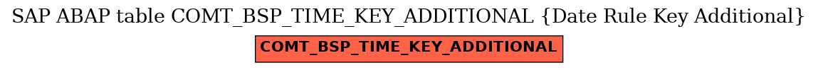 E-R Diagram for table COMT_BSP_TIME_KEY_ADDITIONAL (Date Rule Key Additional)