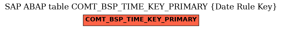 E-R Diagram for table COMT_BSP_TIME_KEY_PRIMARY (Date Rule Key)