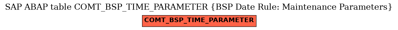 E-R Diagram for table COMT_BSP_TIME_PARAMETER (BSP Date Rule: Maintenance Parameters)