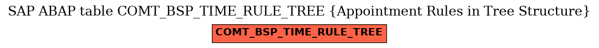E-R Diagram for table COMT_BSP_TIME_RULE_TREE (Appointment Rules in Tree Structure)