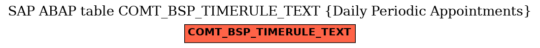 E-R Diagram for table COMT_BSP_TIMERULE_TEXT (Daily Periodic Appointments)