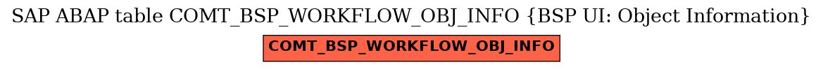 E-R Diagram for table COMT_BSP_WORKFLOW_OBJ_INFO (BSP UI: Object Information)