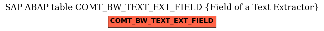 E-R Diagram for table COMT_BW_TEXT_EXT_FIELD (Field of a Text Extractor)