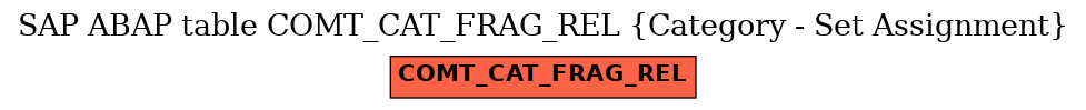 E-R Diagram for table COMT_CAT_FRAG_REL (Category - Set Assignment)