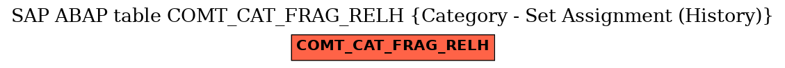 E-R Diagram for table COMT_CAT_FRAG_RELH (Category - Set Assignment (History))