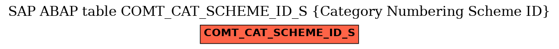 E-R Diagram for table COMT_CAT_SCHEME_ID_S (Category Numbering Scheme ID)