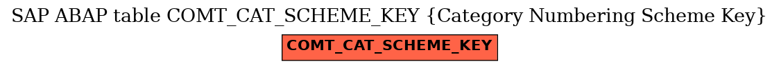 E-R Diagram for table COMT_CAT_SCHEME_KEY (Category Numbering Scheme Key)