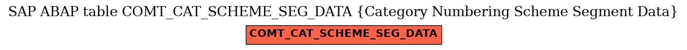 E-R Diagram for table COMT_CAT_SCHEME_SEG_DATA (Category Numbering Scheme Segment Data)