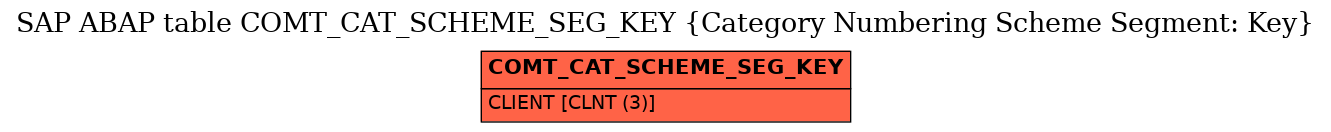 E-R Diagram for table COMT_CAT_SCHEME_SEG_KEY (Category Numbering Scheme Segment: Key)