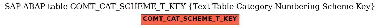 E-R Diagram for table COMT_CAT_SCHEME_T_KEY (Text Table Category Numbering Scheme Key)