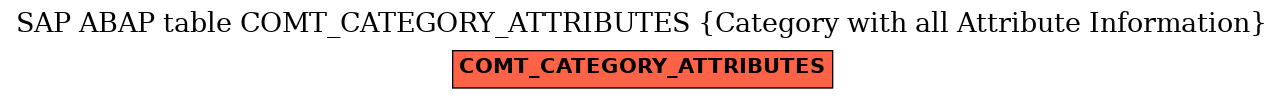 E-R Diagram for table COMT_CATEGORY_ATTRIBUTES (Category with all Attribute Information)