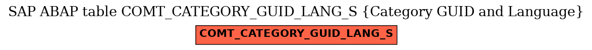 E-R Diagram for table COMT_CATEGORY_GUID_LANG_S (Category GUID and Language)