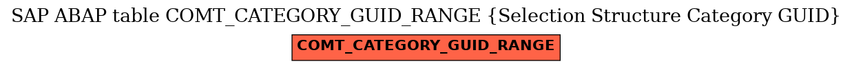 E-R Diagram for table COMT_CATEGORY_GUID_RANGE (Selection Structure Category GUID)