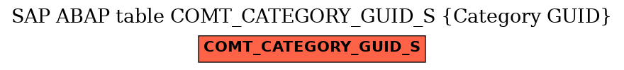 E-R Diagram for table COMT_CATEGORY_GUID_S (Category GUID)