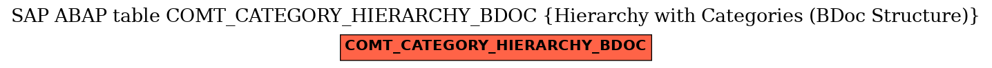 E-R Diagram for table COMT_CATEGORY_HIERARCHY_BDOC (Hierarchy with Categories (BDoc Structure))