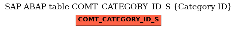 E-R Diagram for table COMT_CATEGORY_ID_S (Category ID)