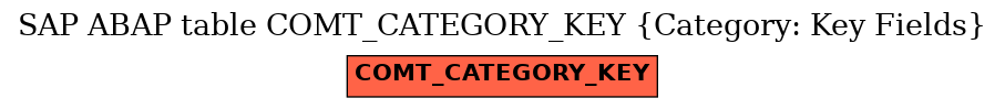 E-R Diagram for table COMT_CATEGORY_KEY (Category: Key Fields)