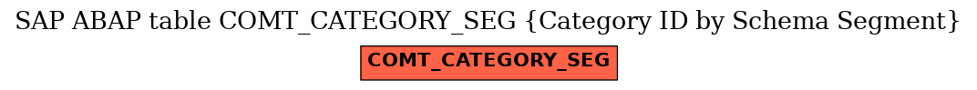 E-R Diagram for table COMT_CATEGORY_SEG (Category ID by Schema Segment)