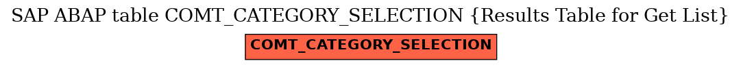 E-R Diagram for table COMT_CATEGORY_SELECTION (Results Table for Get List)