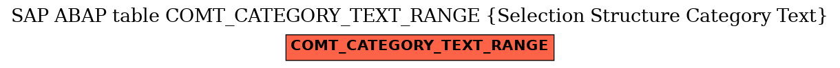 E-R Diagram for table COMT_CATEGORY_TEXT_RANGE (Selection Structure Category Text)