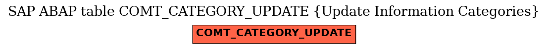 E-R Diagram for table COMT_CATEGORY_UPDATE (Update Information Categories)