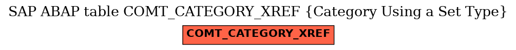 E-R Diagram for table COMT_CATEGORY_XREF (Category Using a Set Type)