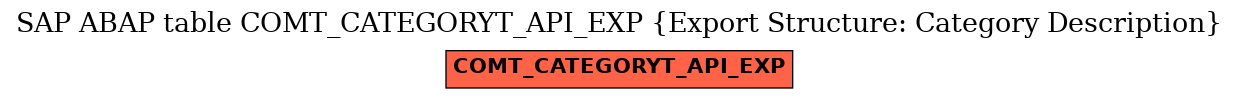 E-R Diagram for table COMT_CATEGORYT_API_EXP (Export Structure: Category Description)