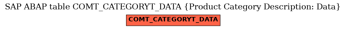 E-R Diagram for table COMT_CATEGORYT_DATA (Product Category Description: Data)