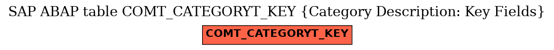 E-R Diagram for table COMT_CATEGORYT_KEY (Category Description: Key Fields)