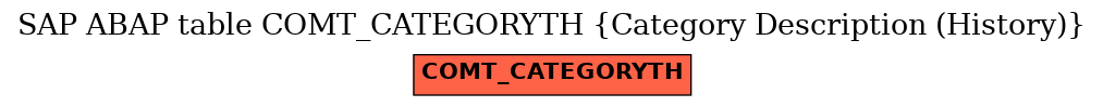 E-R Diagram for table COMT_CATEGORYTH (Category Description (History))