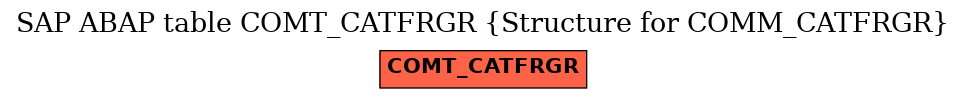 E-R Diagram for table COMT_CATFRGR (Structure for COMM_CATFRGR)