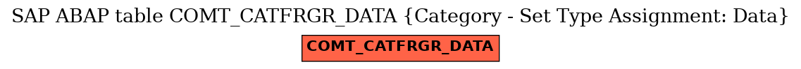 E-R Diagram for table COMT_CATFRGR_DATA (Category - Set Type Assignment: Data)