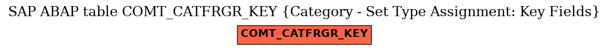 E-R Diagram for table COMT_CATFRGR_KEY (Category - Set Type Assignment: Key Fields)