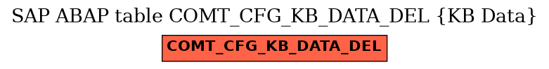 E-R Diagram for table COMT_CFG_KB_DATA_DEL (KB Data)