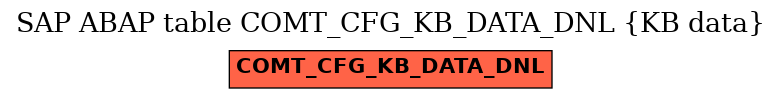 E-R Diagram for table COMT_CFG_KB_DATA_DNL (KB data)