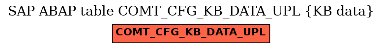 E-R Diagram for table COMT_CFG_KB_DATA_UPL (KB data)