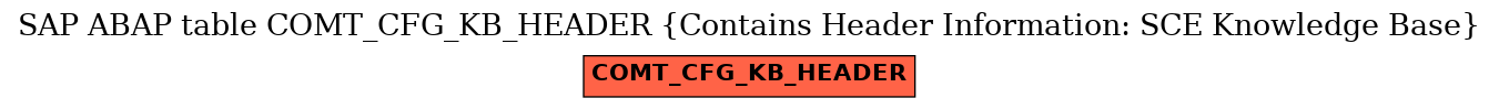 E-R Diagram for table COMT_CFG_KB_HEADER (Contains Header Information: SCE Knowledge Base)