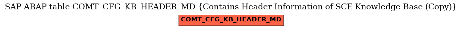 E-R Diagram for table COMT_CFG_KB_HEADER_MD (Contains Header Information of SCE Knowledge Base (Copy))