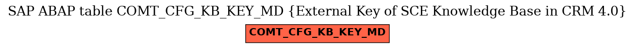 E-R Diagram for table COMT_CFG_KB_KEY_MD (External Key of SCE Knowledge Base in CRM 4.0)