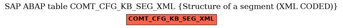 E-R Diagram for table COMT_CFG_KB_SEG_XML (Structure of a segment (XML CODED))