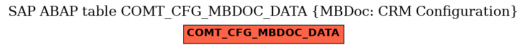 E-R Diagram for table COMT_CFG_MBDOC_DATA (MBDoc: CRM Configuration)