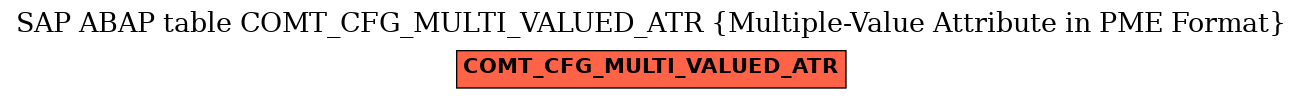 E-R Diagram for table COMT_CFG_MULTI_VALUED_ATR (Multiple-Value Attribute in PME Format)